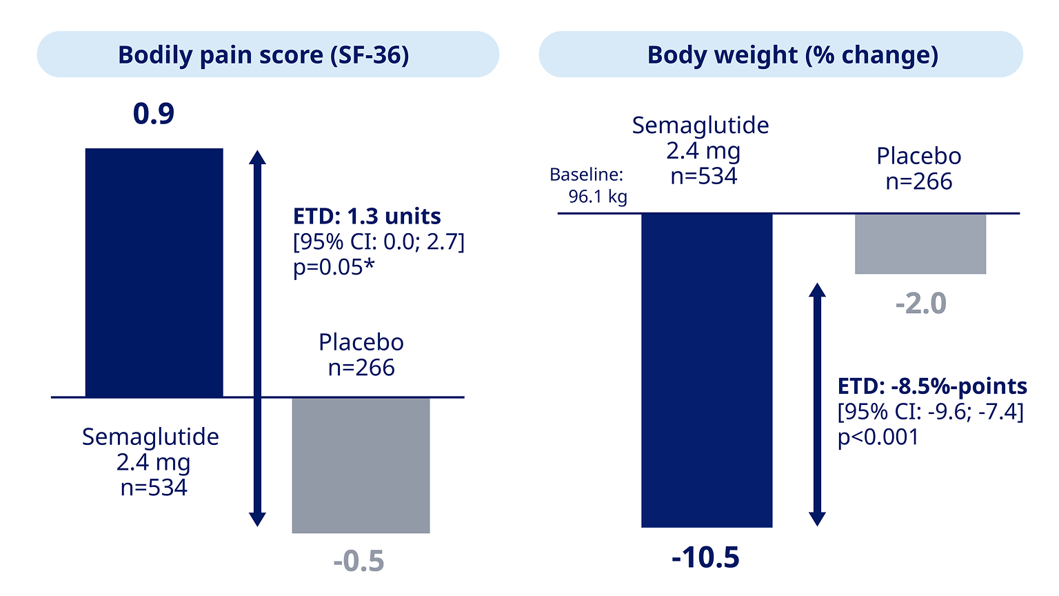 drugs like semaglutide GLP1 Drugs May Be the Next Tool in the Fight Against Addiction | Health  News