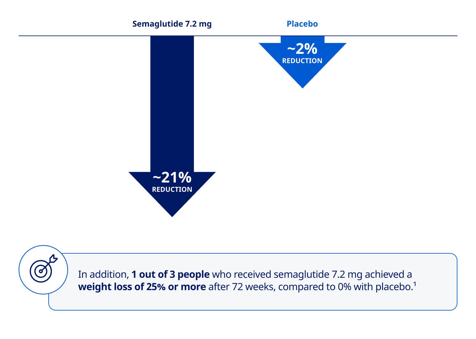 can you take semaglutide if you don't have a gallbladder TrimRX
